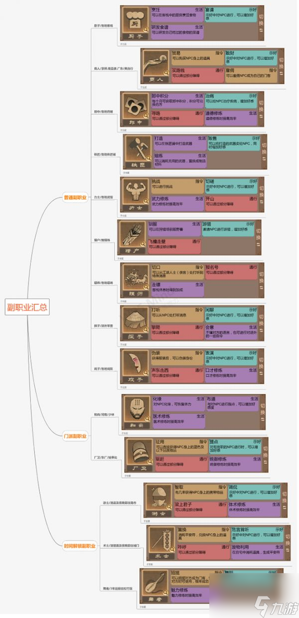 豪杰成長計劃副職大全 豪杰成長計劃副職介紹一覽