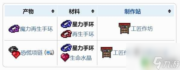 泰拉瑞亚魔力手镯怎么合成 泰拉瑞亚星力手环合成攻略