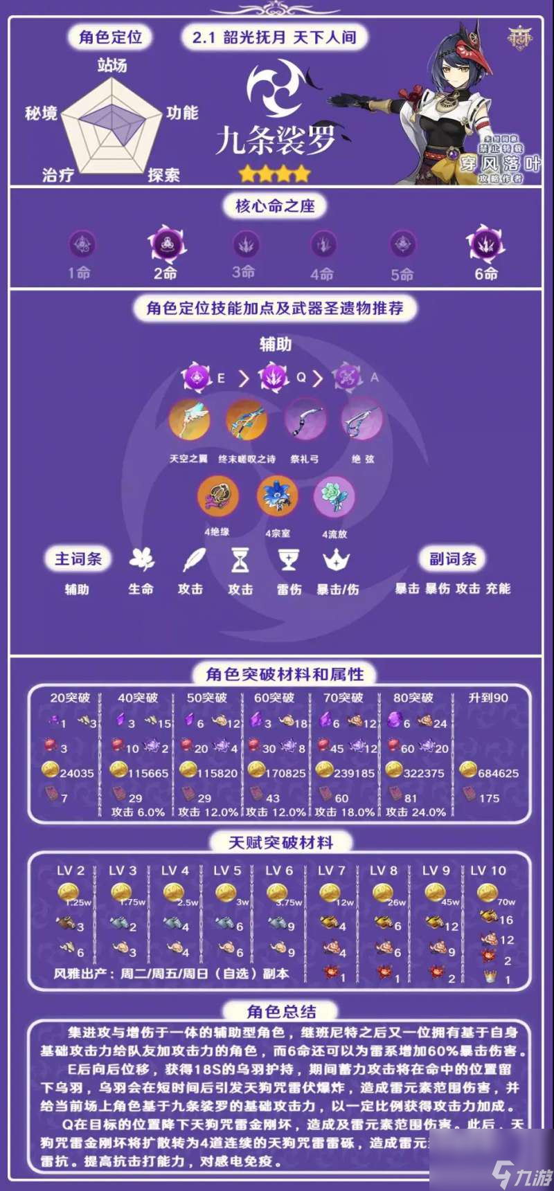 原神九條裟羅好不好