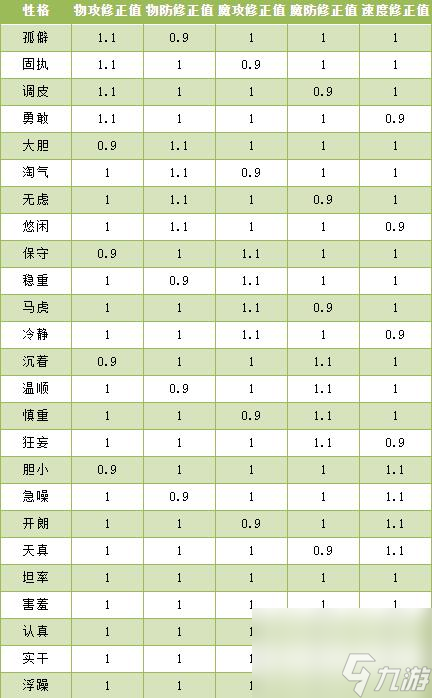 洛克王国遮天骨龙格推荐