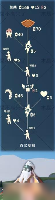 光遇3月12日群体复刻先祖攻略2024