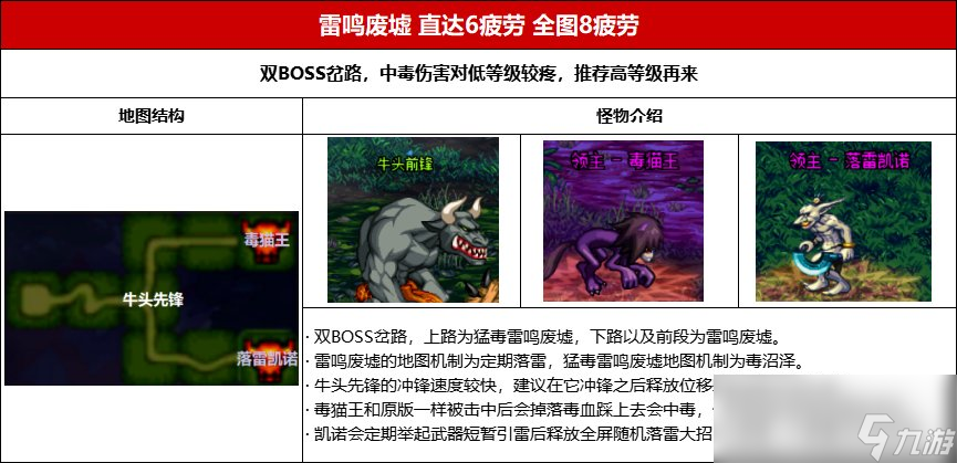 《DNF》刃影专属地图怎么进去