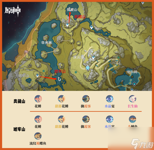 原神钓鱼点及鱼获材料获取