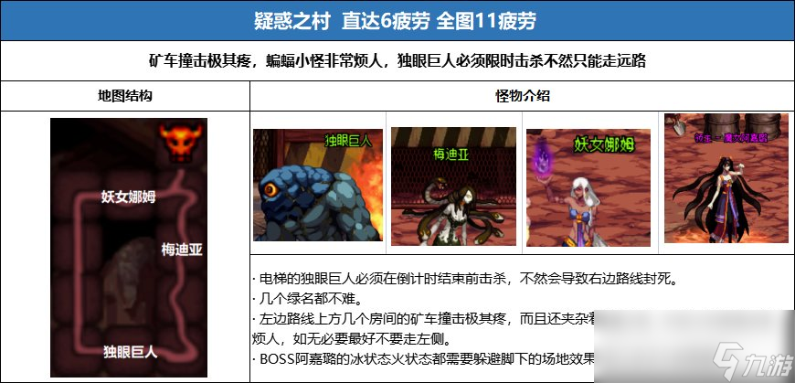 《DNF》刃影专属地图怎么进去