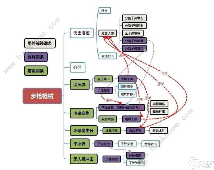 向僵尸開炮步槍升級圖 步槍進階厲害嗎