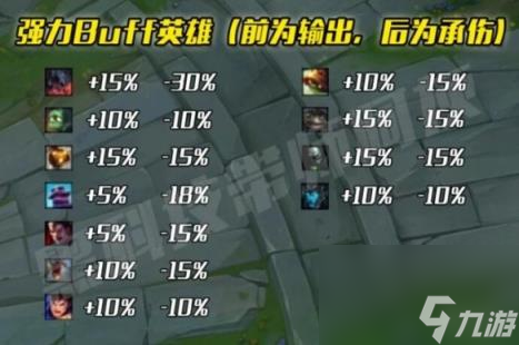 lol2024無限火力最強buff一覽