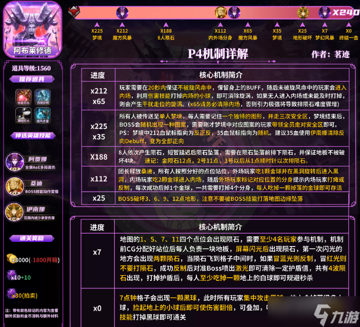 命运方舟困难梦幻军团长P1-P4大机制一图流教程