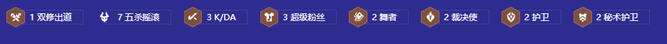 金鏟鏟之戰陣容推薦超級粉絲五殺莫德凱撒
