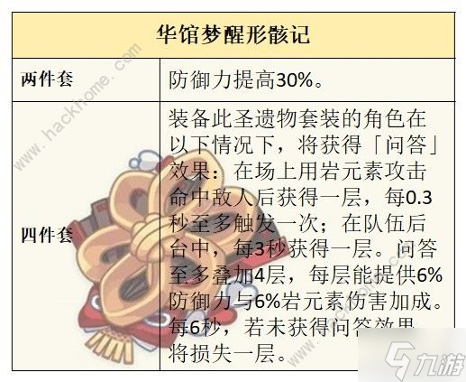 原神千織圣遺物推薦 千織圣遺物怎么選擇