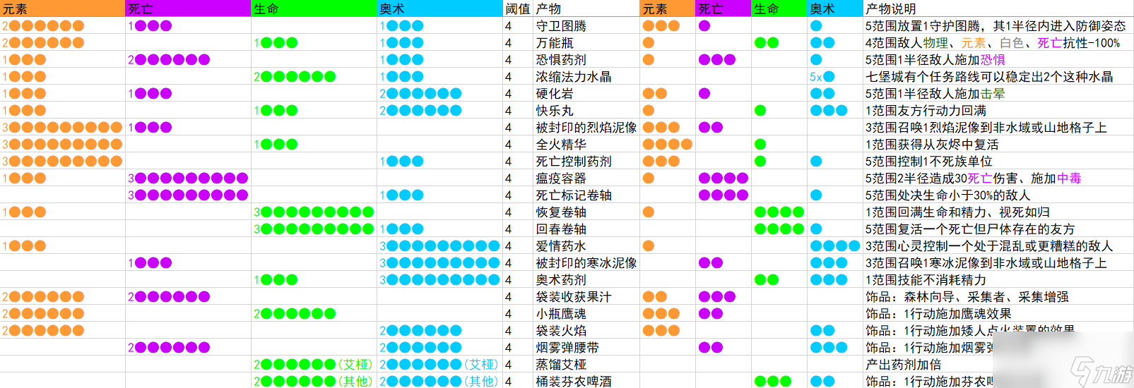 《咒語力量：征服埃歐大陸》藥水大師怎么解鎖