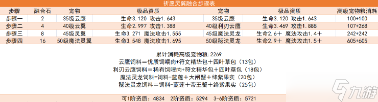 创造与魔法鱼头泡饼制作方法一览
