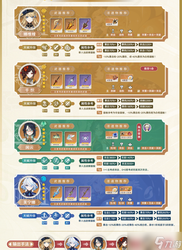 《原神》千织配队方法