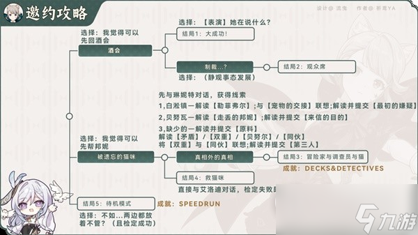 《原神》琳妮特邀约任务全结局达成攻略