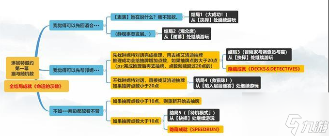 原神貓與隨機(jī)數(shù)怎么過(guò) 原神貓與隨機(jī)數(shù)攻略詳解