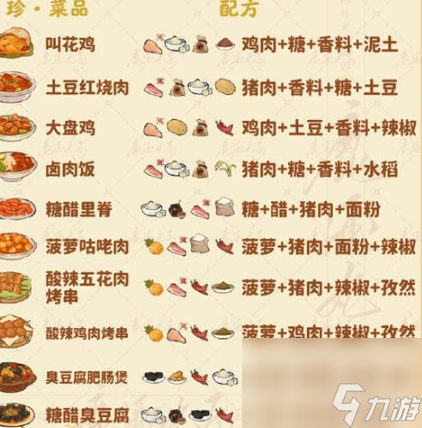 桃源深處有人家食來(lái)運(yùn)轉(zhuǎn)菜譜匯總