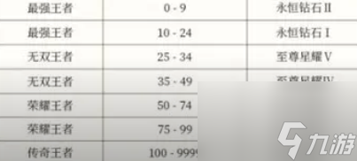王者荣耀S35段位继承表规则一览