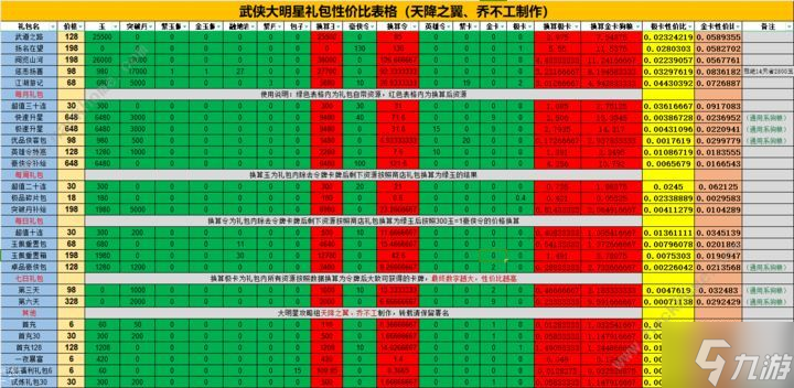 武侠大明星氪金吗 超值氪金性价比推荐