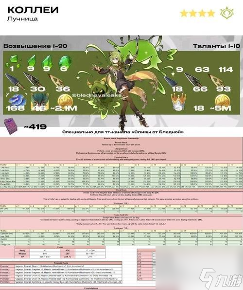 原神柯萊突破材料最新一覽（全面了解原神柯萊突破材料）