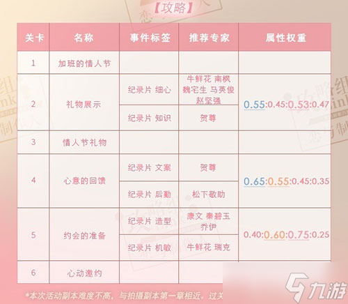 恋与制作人许墨副本3-4攻略？恋与制作人攻略介绍
