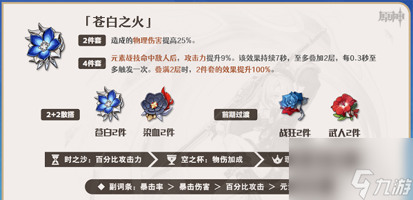 原神菲米尼圣遗物怎么选 原神菲米尼圣遗物的选择思路一览