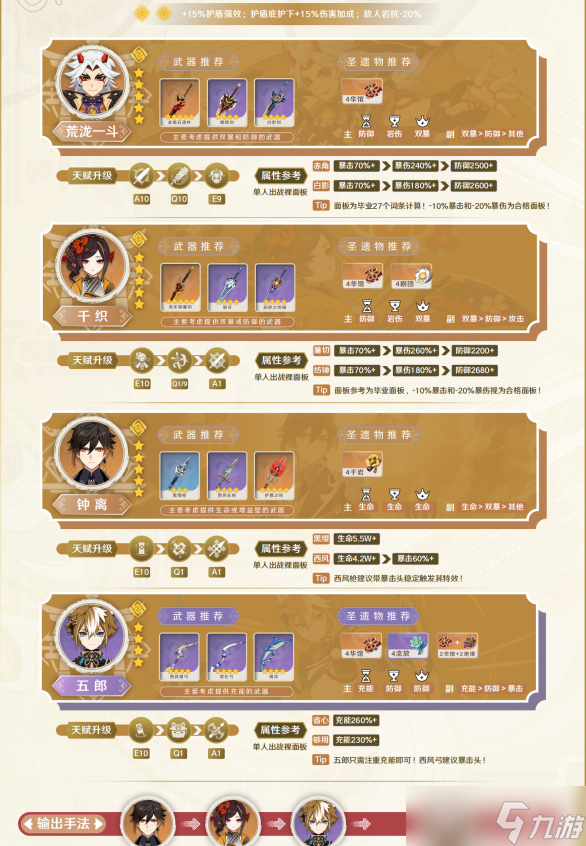 原神千织配队攻略