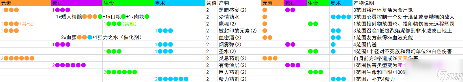 《咒语力量：征服埃欧大陆》药水大师怎么解锁