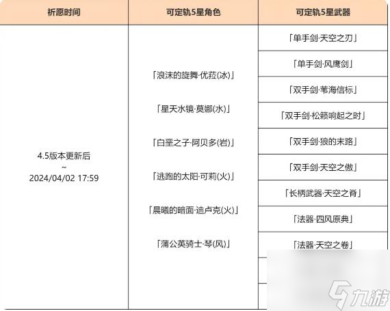 原神4.5晨风之诗祈愿什么时候开启