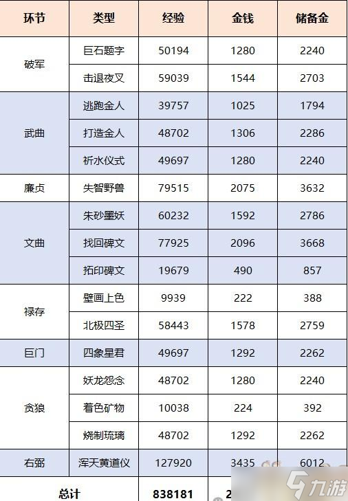 梦幻西游筑梦山西副本攻略大全
