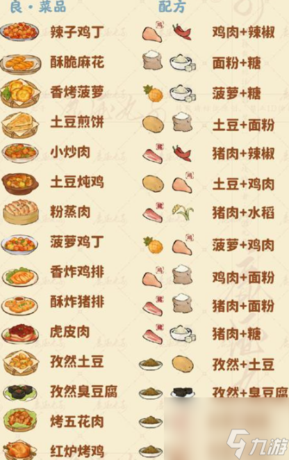 桃源深處有人家食來(lái)運(yùn)轉(zhuǎn)菜譜匯總