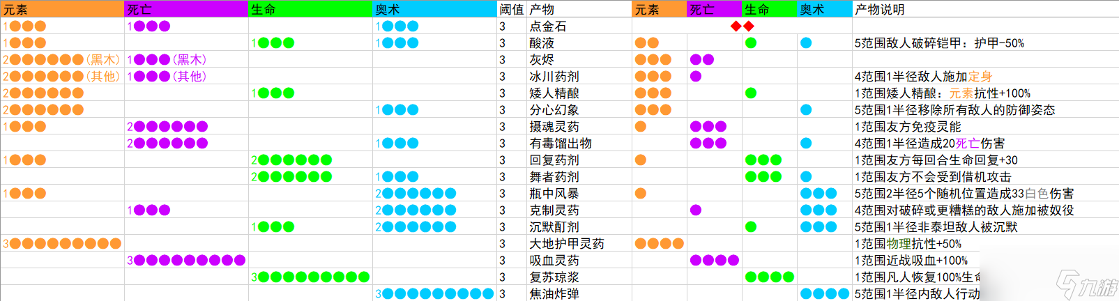 《咒語(yǔ)力量：征服埃歐大陸》藥水大師怎么解鎖