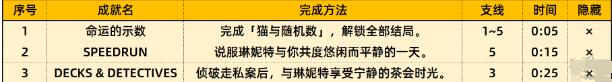 原神琳妮特邀約結局成就達成技巧一覽