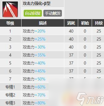 明日方舟紅豆值得培養嘛 明日方舟紅豆值得提升嗎