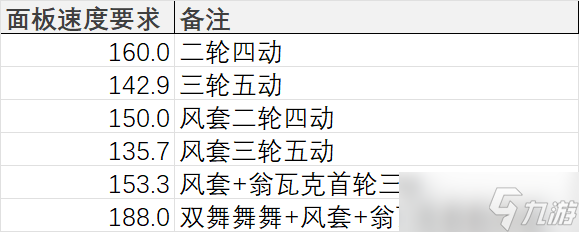 《崩坏星穹铁道》花火值得抽取培养吗 花火全面养成玩法攻略