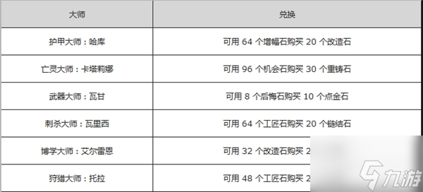 流放之路商店配方大全