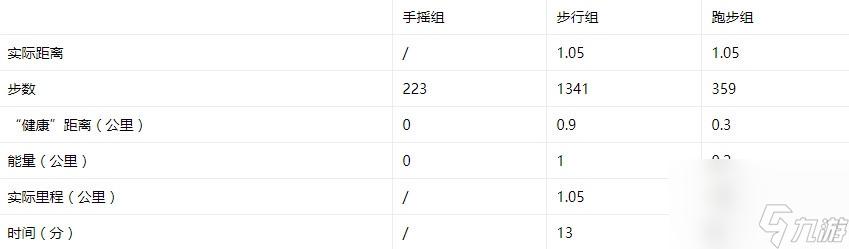 一起来捉妖灵石步数与距离机制详解