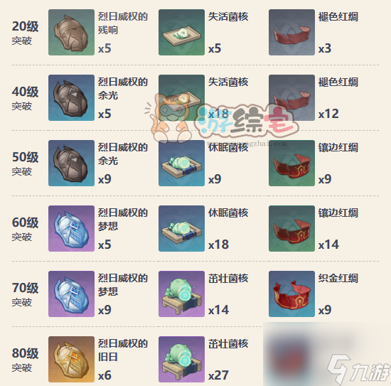 原神4.5猎人之径值得抽吗 4.5版本猎人之径抽取建议