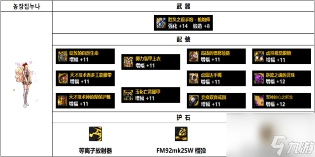 dnf大枪100级装备选择