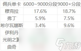 炉石传说佣兵战纪希尔瓦娜斯卡组推荐