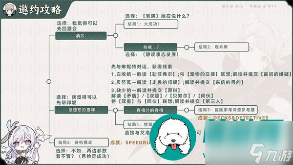 原神琳妮特邀约任务怎么完成-原神琳妮特邀约任务完成方法一览