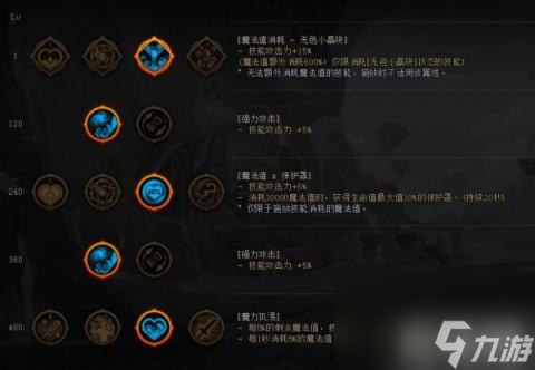 DNF枪炮师装备怎么搭配 男大枪装备流派推荐