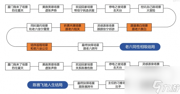 完蛋我被美女包围了DLC房间里的心跳攻略大全