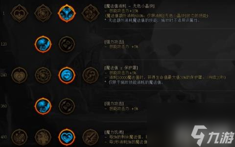DNF机械师装备怎么搭配 男机械装备流派推荐