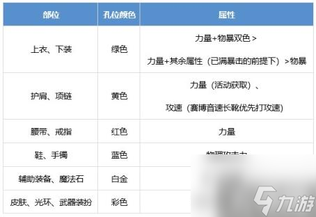 DNF枪炮师怎么提升 男大枪养成攻略