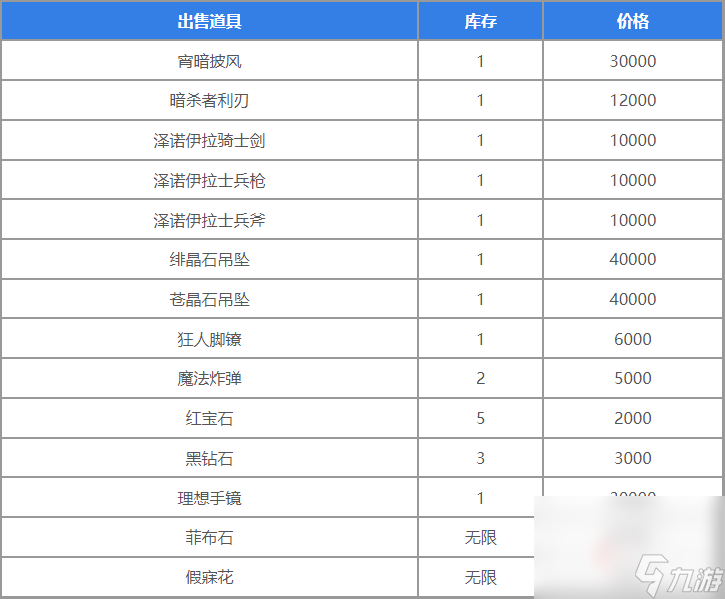 《圣兽之王》地下商人位置介绍