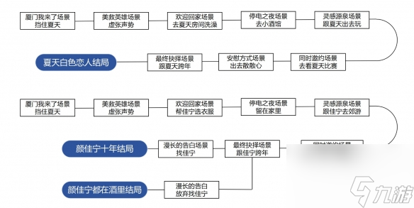 完蛋我被美女包围了DLC房间里的心跳攻略大全