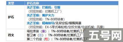 DNF机械师护石怎么选 男机械护石符文推荐