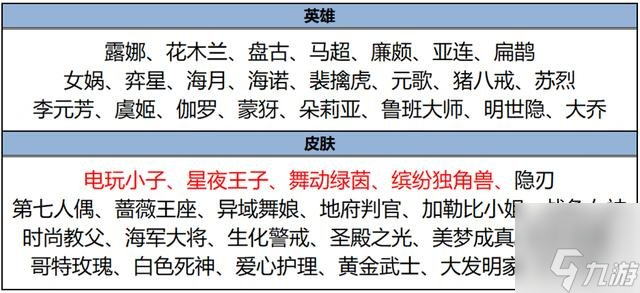 王者榮耀3月14日更新內(nèi)容 2024.3.14更新調(diào)整了什么