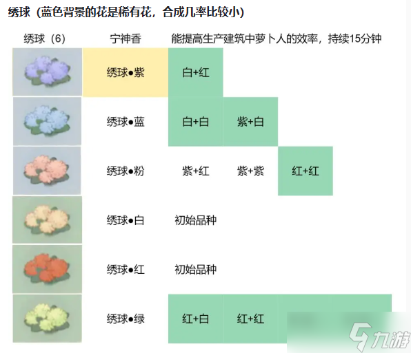 《桃源深处有人家》绣球配色方法攻略