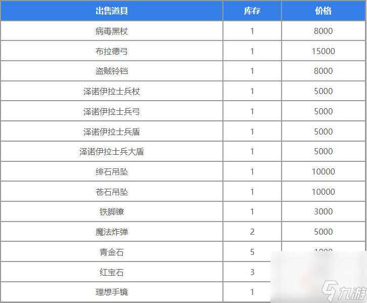 《圣獸之王》地下商人位置介紹