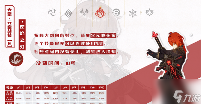 原神迪卢克天赋加点推荐